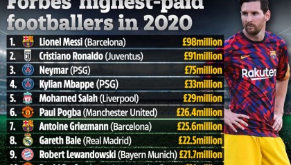  英超联盟宣布改革升降级制度  